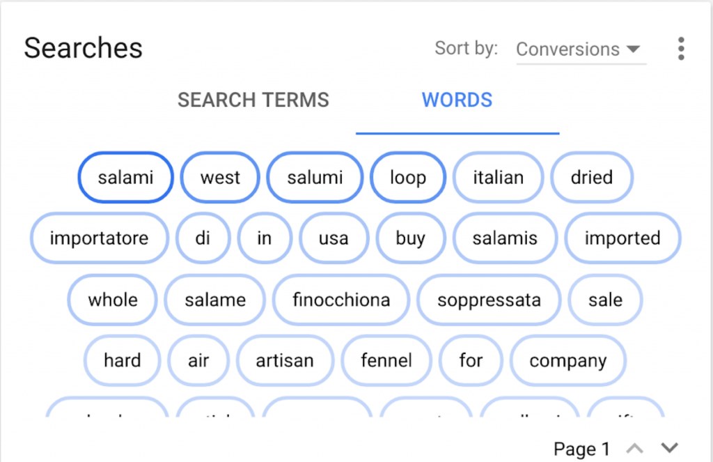 keywords report - adwords