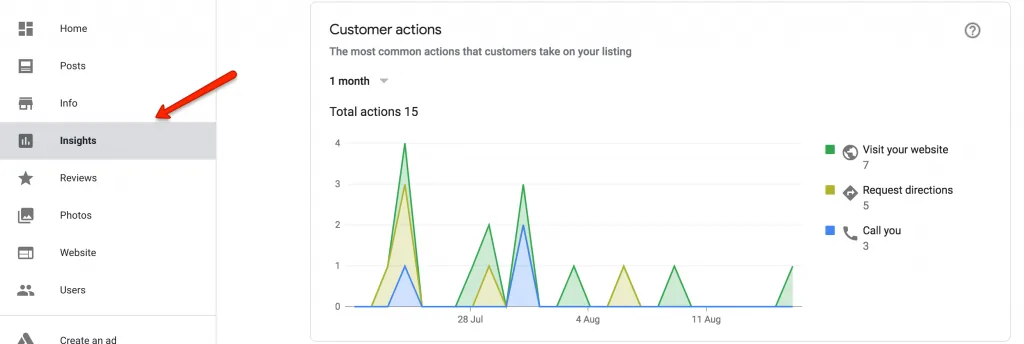 google location insights