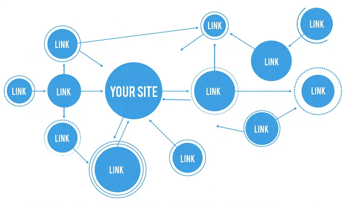 link building local seo