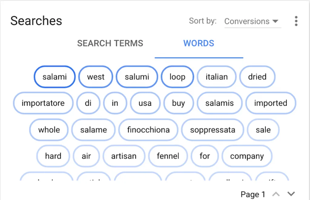 keywords report - adwords