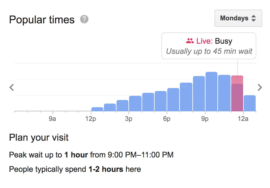 Google local busy times