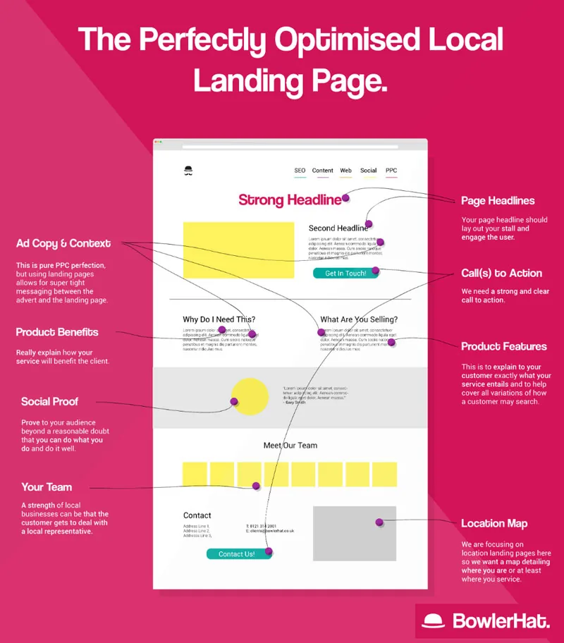 perfectly-optimized-local-landing-page